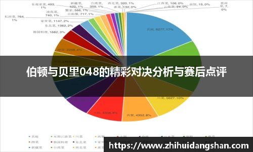 伯顿与贝里048的精彩对决分析与赛后点评