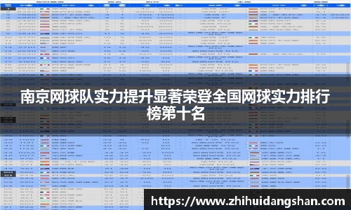 南京网球队实力提升显著荣登全国网球实力排行榜第十名