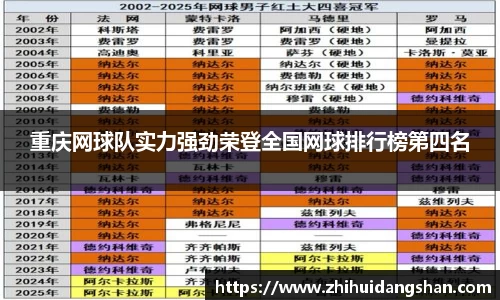 重庆网球队实力强劲荣登全国网球排行榜第四名