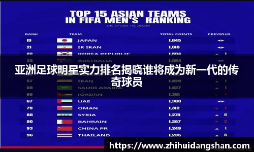 亚洲足球明星实力排名揭晓谁将成为新一代的传奇球员
